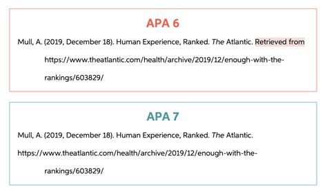 APA Formatting and Citation (7th Ed.) 